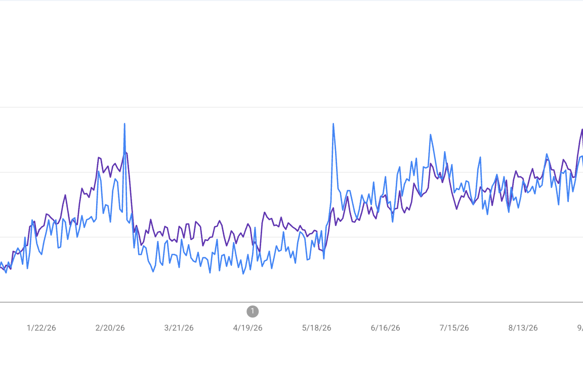 Ecommerce SEO · Traffic Recovery